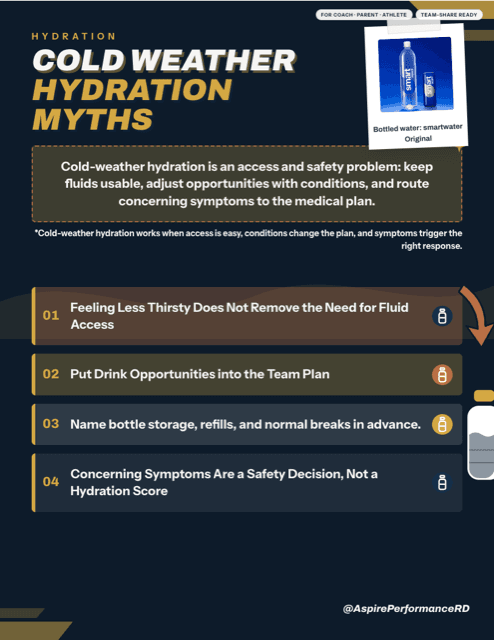 Cold Weather Hydration Myths printable sports nutrition handout preview