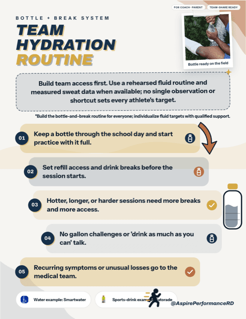 Team Hydration Routine printable sports nutrition handout preview