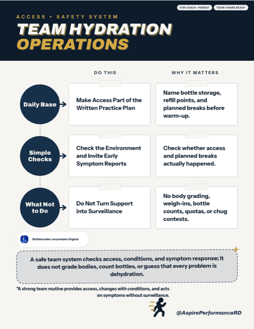 Team Hydration Operations printable sports nutrition handout preview