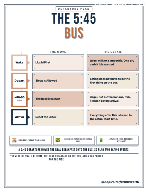The 5:45 Bus: Meet-Day Fueling When Departure Comes Before Appetite printed sheet