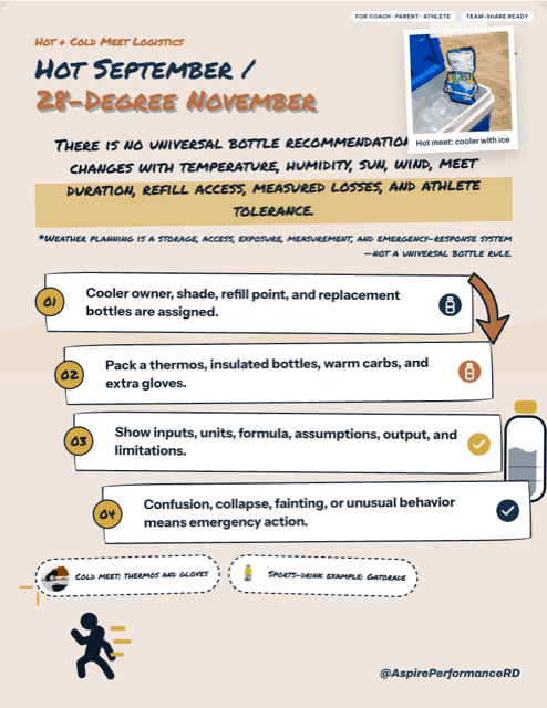 Hot September / 28-Degree November printable sports nutrition handout preview