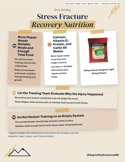 Stress Fracture Recovery Nutrition printable sports nutrition handout preview