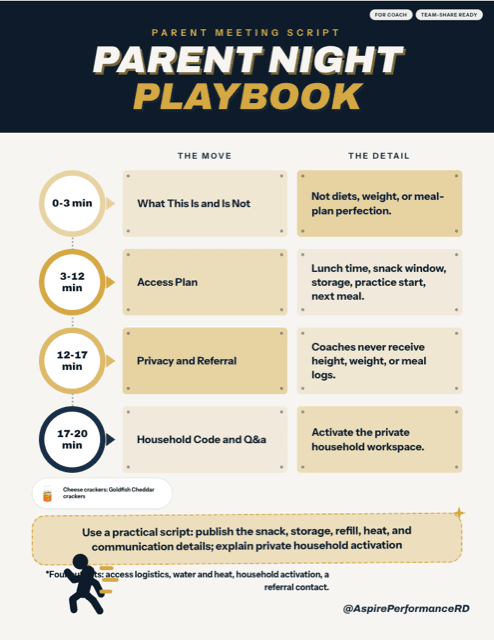 The Season-Opening Parent Night: A Week 2 Playbook printed sheet