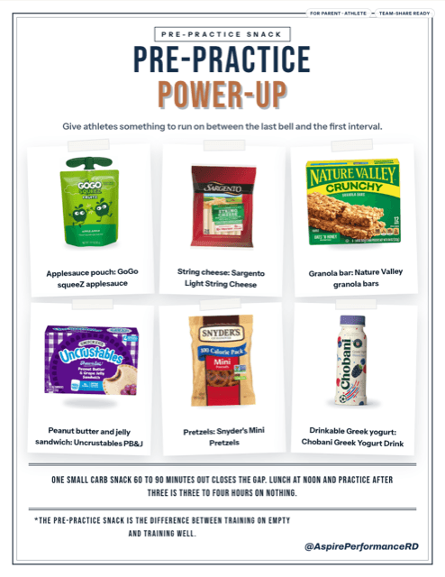 Pre-Practice Power-Up: Closing the Lunch-to-Practice Gap printable sports nutrition handout preview