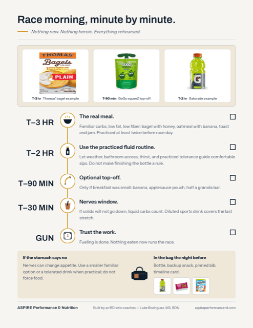 Race Morning Fueling Checklist printable sports nutrition handout preview