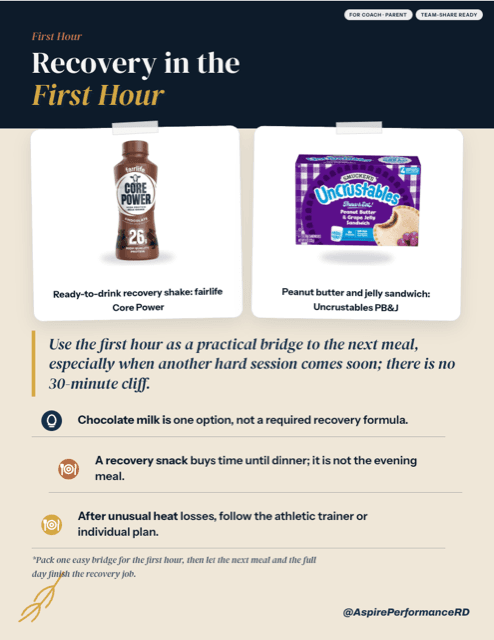 Recovery in the First Hour printable sports nutrition handout preview