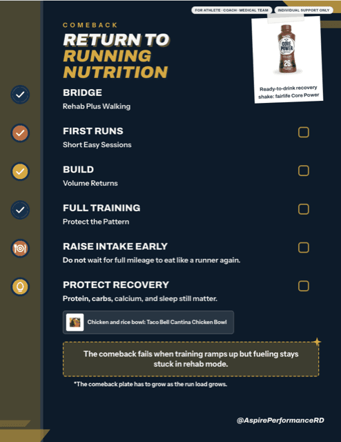 Return to Running Nutrition printable sports nutrition handout preview