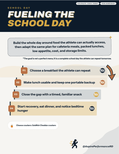 Fueling the School Day: the Five-Hour Gap printable sports nutrition handout preview