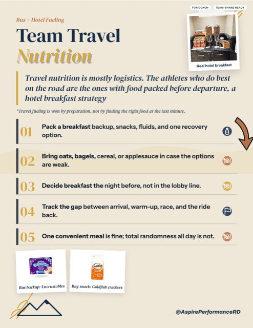 Team Travel Nutrition printable sports nutrition handout preview