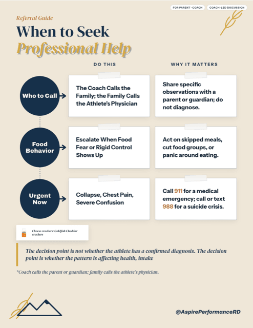 When to Seek Professional Help printable sports nutrition handout preview